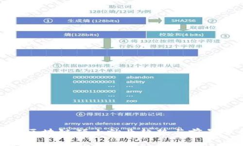 金融区块链硕士就业趋势与前景分析