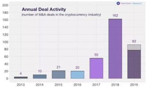 区块链金融保险概念股的崛起:未来投资新机遇