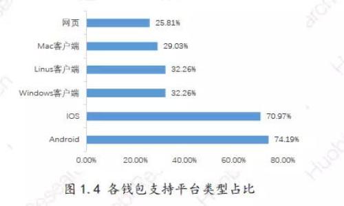 蔡德维区块链培训为金融界带来的新机遇与挑战