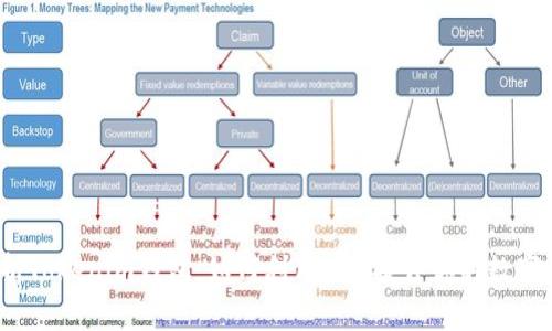  深入解析Tokenim钱包：如何利用OKB提升你的数字资产管理
