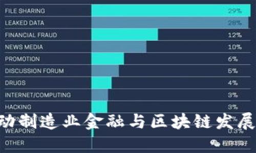 baioti推动制造业金融与区块链发展的新机遇