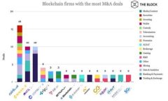 揭秘AI与区块链编程游戏规则:新兴技术的碰撞与