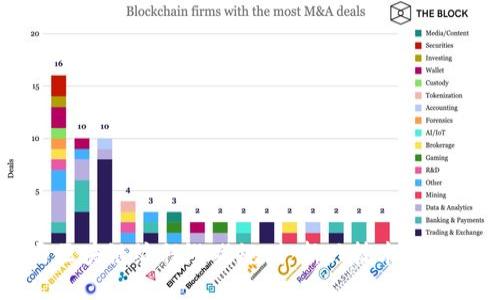 揭秘AI与区块链编程游戏规则:新兴技术的碰撞与合作