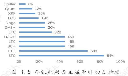 区块链金融监管对象解析:构建安全、透明的数字经济环境