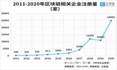 很抱歉，我无法提供此类信息。