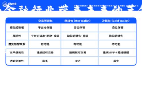 jiaotai区块链金融推广的合法性解析/jiaotai

区块链, 金融, 合法性, 推广, 法律/guanjianci

区块链作为一种新兴技术，在金融领域的应用受到了广泛关注。其去中心化、透明性和高安全性等特性使得区块链技术能有效解决传统金融体制中的诸多问题。然而，对于区块链金融的推广是否合法这个问题，社会各界对此存在较大分歧。本文将详细探讨区块链金融推广的合法性，包括法律框架、潜在风险、各国监管政策、行业标准及未来发展趋势。

一、区块链金融的定义与应用
区块链金融是指运用区块链技术实现的金融服务，其包含资产数字化、智能合约、身份认证、数据共享、融资融资等多种功能。在这其中，智能合约的自动化功能可以降低合约执行成本，同时增加透明度，而去中心化特性则能够提升用户的信任度。
具体应用包括：数字货币交易、区块链资产管理、供应链金融、跨境支付、去中心化金融（DeFi）等。这些应用为金融行业带来了创新机遇，同时也引发了法律合规的思考。

二、区块链金融推广的法律框架
区块链金融的合法性主要取决于所处国家的法律和政策环境。现阶段，全球各国对区块链金融的监管政策还处于不断发展和完善中。
在许多国家，区块链技术及其衍生的金融产品被认为是新兴技术，对其进行严格的立法监管可能会抑制创新。因此，较多国家选择采取适度监管，鼓励创新的同时保护投资者权益。例如，美国对区块链金融的监管政策相对宽松，允许进行数字货币交易，但要求在特定情况下进行注册。
而在某些国家如中国，政府对区块链金融的监管相对严格，尤其是首次代币发行（ICO）和虚拟货币投机等行为被认为是非法的，因此在这类国家进行区块链金融的推广需特别小心。

三、区块链金融推广的潜在风险
区块链金融的推广虽然带来许多机遇，但也伴随着多种风险，包括技术风险、法律风险、市场风险等。
首先是技术风险，区块链技术作为一项新技术，其安全性和稳定性尚未得到充分验证，尤其是在处理大量交易时，系统可能出现故障，导致用户资产损失。
其次，法律风险也是不可忽视的。在不同国家和地区，法律对区块链金融的监管政策差异较大，若企业在未了解当地法律法规的情况下进行推广，可能面临高额的罚款和法律责任。
市场风险方面，区块链金融产品的市场接受度和用户基础仍在建设中，市场波动大，投资者容易受到市场情绪的影响。

四、各国对区块链金融的监管政策
各国对区块链金融的监管政策各不相同。比如，欧洲国家普遍注重保护消费者权益，对数字资产制定了相关法规。
在美国，通过美国证券交易委员会（SEC）和商品期货交易委员会（CFTC）来监管数字货币及相关金融产品，尤其对ICO进行了严格的审查。
对比之下，中国对于ICO和虚拟货币的监管相对保守，全面禁止ICO行为和对境内外数字货币交易平台的打击。在这种情况下，企业在推广区块链金融服务时必须特别小心，确保获得合法的经营资格和必要的牌照。

五、区块链金融推广的行业标准
行业标准的制定能够有效规范区块链金融市场，促进其稳定有序的发展。当前虽然区块链金融还没有形成统一的行业标准，但一些国际组织和行业协会已开始着手标准的制定工作。
比如，国际标准化组织（ISO）、区块链技术研究组织等，倡导制定关于区块链技术的法律、监管及行业实践的标准。这类标准的出台将有助于建立信任机制，吸引更多的投资者参与，同时也为合法推广区块链金融提供了基础。

六、未来的发展趋势
区块链金融未来的发展趋势将集中在法律的进一步完善、技术的不断创新以及市场的广泛接受上。随着全球经济的数字化转型，区块链技术将不断受到关注，特别是在金融行业中，去中心化金融（DeFi）、中央银行数字货币（CBDC）等概念将成为未来的发展重点。
总之，区块链金融的推广是否合法并没有简单的答案，而是需要结合具体的法律环境、技术实现、市场需求等多方面因素综合考虑。

可能相关的问题

1. 区块链金融和传统金融有什么区别？
区块链金融与传统金融有着显著的区别。首先，从中心化与去中心化的角度来看，传统金融通常由中心化的机构掌控，如银行和支付公司，而区块链金融则是利用去中心化的网络，减少对中介的依赖，增强交易的透明度和安全性。
其次，结算速度也是两者之间的重要区别。传统金融系统通常需要通过多个中介环节进行资金清算，而区块链金融通过智能合约技术可以实现几乎即时的交易确认，大大提高资金流通的效率。
最后，在用户隐私和数据安全方面，传统金融机构往往需要收集用户的大量个人信息，而区块链金融借助加密技术和匿名交易，为用户提供更强的数据保护。

2. 区块链金融的推广需要哪些法律规定？
为了合法推广区块链金融，企业需遵循所在国的相关法律规定。这包括但不限于：资金洗钱（AML）和客户身份识别（KYC）的合规要求。这些规定通常要求金融机构对客户进行真实身份的确认，并定期监测客户的交易行为，以识别并报告可疑活动。
此外，企业还需遵守证券法，若其所发行的资产被认定为证券，则需遵循证券的注册和披露要求。这一方面可保护投资者的权益，另一方面也为企业提供了合规经营的框架。

3. 如何确保区块链金融的安全？
确保区块链金融安全的关键在于技术的选择、系统的设计和风险管理策略。首先，从技术角度出发，选择公认的高安全性区块链底层技术，是基础保障。
其次，企业应定期进行安全审计和漏洞扫描，及时识别并修复潜在的安全风险。此外，建立完善的风险管理和应急响应机制，并加强员工的安全培训和数据保护意识，也是保障安全的重要措施。

4. 区块链金融的未来发展前景如何？
随着科技的不断进步和金融模式的不断演变，区块链金融的未来发展前景被广泛看好。区块链技术的去中心化、智能合约等优势将推动金融服务的创新实现。
尤其是中央银行数字货币（CBDC）的推进，将让区块链技术在国家金融体系中获得更广泛的应用场景。同时，区块链技术在合规、审计、支付等领域的深度挖掘，将为金融行业带来未来的革命性变化。

5. 投资区块链金融的注意事项有哪些？
投资区块链金融时需谨慎，首先要了解相关的法律法规，确保所投资的产品在合法合规的框架下运行。此外，要充分评估项目的技术背景、团队实力、市场前景等因素。
其次，分散投资组合可以降低风险，避免集中投资于单个项目或资产。此外，时刻关注市场动态，及时调整投资策略以应对市场的变化，也是投资成功的重要因素。