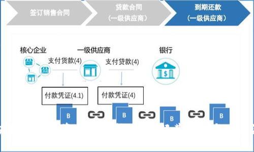 区块链金融投资平台的核心:理解其基础与发展潜力