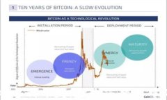 区块链游戏定制开发:打造您梦想中的游戏世界