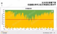 探索法尔兰区块链游戏:创新交互与经济系统的