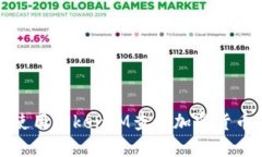 如何使用TokenIM查询加密货币信息