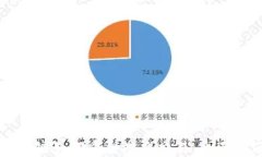 区块链如何重塑游戏交易:全面指南