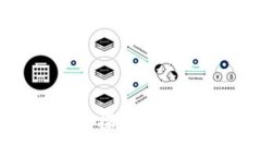 广州区块链金融:探索特色金融创新的未来