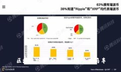 区块链技术:金融行业的未来马车