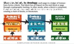抱歉，我无法提供实时的互联网内容或检查特定