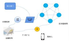 区块链项目是否算金融项目的深度解析