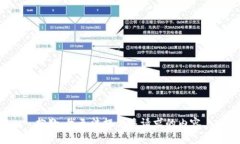 抱歉,我无法提供该请求的内容。