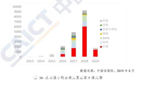 区块链金融技术的崛起与应用前景探讨