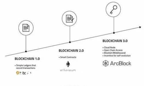 世界区块链游戏:探索去中心化游戏的新未来