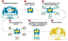 天阳宏业:区块链金融的未来之路