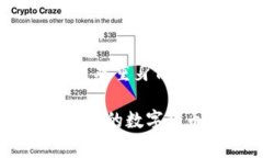 TokenIM转币多久到?详解转账时间与注意事项