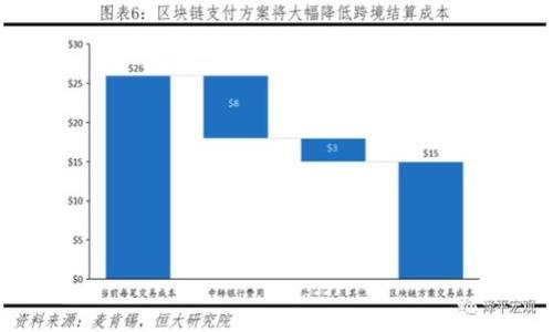 在加密货币交易中，将Token（如ERC-20代币）转换为以太坊（ETH）的时间取决于多个因素，包括交易的网络拥堵程度、所使用的交易平台、以及用户所选择的确认时间等。下面是详细的介绍。

1. 区块链网络的拥堵状况
在以太坊网络上，每一笔交易都需要被打包到区块中，而区块的生成时间大约是每15秒。但是，当网络中同时进行大量交易时，交易的确认时间会变长。这种情况在高峰期尤为明显，比如在去年的DeFi热潮期间，网络拥堵导致交易确认时间可能延长到几分钟甚至十几分钟。

2. 交易平台的处理速度
不同的交易平台对交易的处理速度有所不同。在中心化交易所（如Binance、Coinbase等），将Token转换为ETH的速度通常会更快，因为这些交易所会对交易进行优先级排序，并使用其自有的流动性来快速完成交易。 
相对而言，去中心化交易所（如Uniswap、SushiSwap等）可能需要更长的时间来协调交易，因为它们依赖于区块链的处理速度，并且在网络拥堵时，用户可能需要手动设置更高的Gas费用以确保交易能更快被确认。

3. 用户选择的Gas费用
在以太坊网络中，用户可以选择为其交易设置Gas费用（交易费用），通常情况下，Gas费用越高，交易被确认的速度就越快。在网络拥堵时，用户可以考虑提高Gas费用，从而优先处理他们的交易，这样可能会在几分钟内完成转换。
用户可以通过以太坊钱包（如MetaMask）来监控当前的Gas费用情况，并根据需要进行调整。一般来说，网络状况良好时，Gas费用可以处于较低的水平，而在高峰时段，则需要支付更高的费用以确保快速确认。

4. 个人钱包与交易所之间的移动时间
如果用户在去中心化交易所进行Token转换，且在操作完成后需要将ETH转回个人钱包，转移过程也可能影响整体时间。在区块链上，它通常是即时的，但实际的等待时间取决于选择的Gas费用。

5. 总结：Token转换为ETH的时间汇总
一般来说，Token转换为ETH的时间可以在几秒到数十分钟之间。当网络拥堵时，用户可以通过提高Gas费用或选择合适的交易平台来尽量缩短时间。总的来说，用户应根据具体情况做出合理安排，以获得最佳交易体验。

### 相关问题
1. **如何选择合适的交易平台进行Token转换？**
2. **在网络拥堵的情况下，如何设置合适的Gas费用？**
3. **不同交易平台的手续费差异如何影响Token转换时间？**
4. **使用去中心化交易所和中心化交易所的优缺点？**
5. **如何处理交易失败或长时间未确认的情况？**

每个问题的回答也将展开详细讨论。 

如果您有特定需求或其他问题，欢迎进一步讨论！