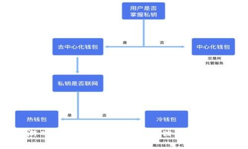 区块链游戏图片集锦:探索数字世界中的虚拟奇观