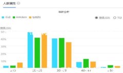 利用Tokenim技术,如何在数字经济中实现资产的安