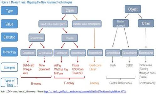 如何将USDT安全转账至Tokenim:完整指南