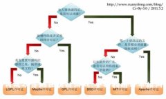 如何成功落地区块链游戏:全面指南与市场洞察