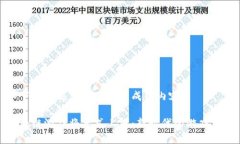 以下是根据您的要求生成的内容。区块链游戏将