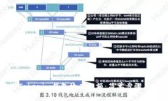 如何使用Tokenim钱包检查余额:简单步骤与实用指