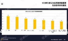 区块链金融的未来发展:颠覆传统金融体系的革