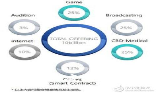 区块链技术如何彻底改变金融行业的未来