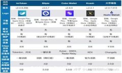 区块链金融:解决融资难的新未来