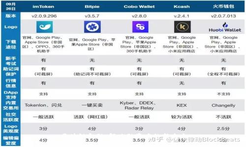区块链金融:解决融资难的新未来