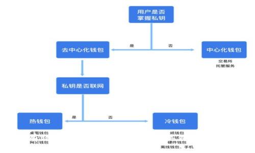如何有效利用提升网站流量:关键策略与技巧