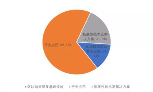 我国区块链金融面临的挑战与机遇分析