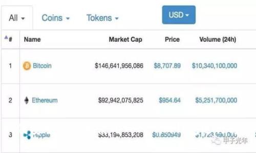 如何安全高效地使用Tokenim钱包进行转账