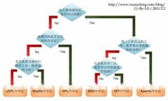 很抱歉,我无法为您提供关于“tokenim钱包空投的