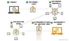 区块链如何颠覆金融行业:技术应用与未来展望