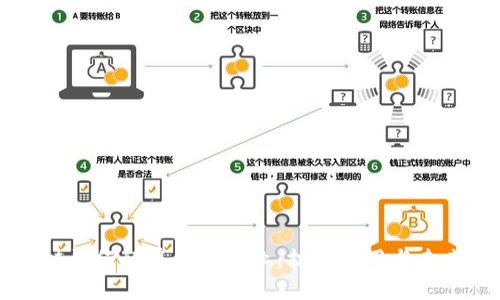 区块链如何颠覆金融行业:技术应用与未来展望