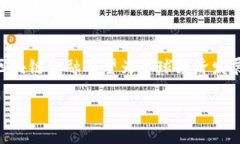 区块链金融背景的描述涉及多个方面,下面将对
