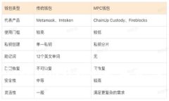 如何购买Tokenim钱包的矿工费:全方位指南