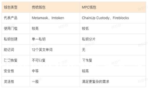 如何购买Tokenim钱包的矿工费:全方位指南