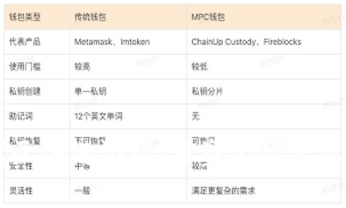 新一代区块链游戏:重塑游戏产业的未来