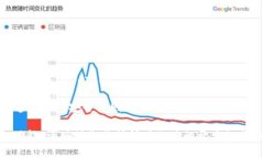 为了实现通过 JavaScript 打开 Tokenim 应用程序,您