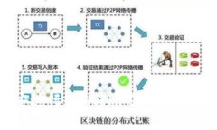 如何通过币安进行ETH转账及TokenIM的完美结合