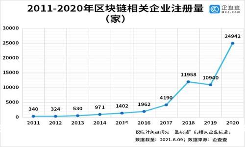 如何顺利进行TokenIM的续费:全面指南与常见问题解答