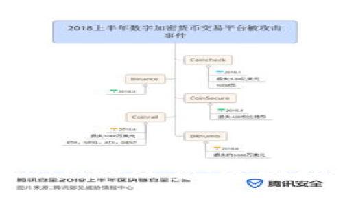如何顺利进行TokenIM的续费:全面指南与常见问题解答