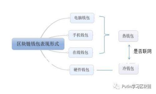 对于“tokenim密码能找回吗”这个问题,下面将提供一个与之相关的推广和关键词,并详细介绍内容及相关问题。
: 如何找回Tokenim密码?全方位指南